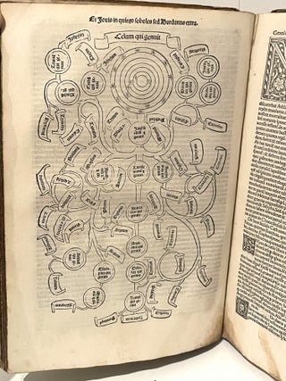 1494 INCUNABLE WITH THE FIRST SECULAR WOODCUT GENEALOGICAL TREES